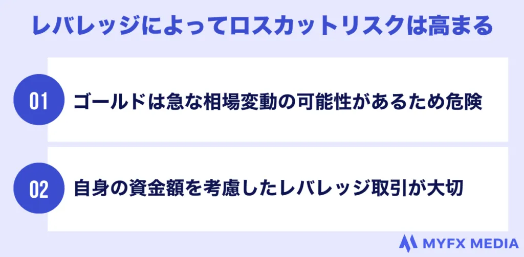 レバレッジを上げすぎるとロスカットリスクが高まる