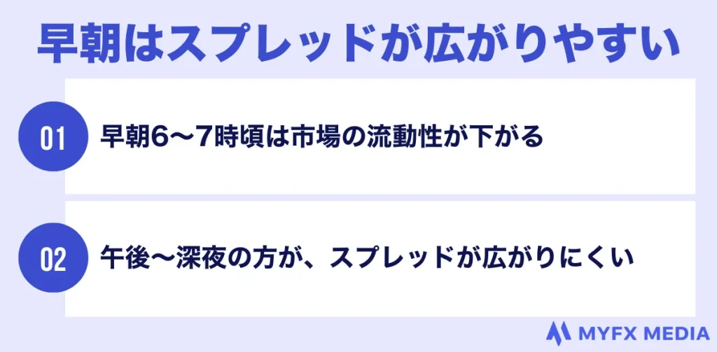 早朝はスプレッドが広がりやすい