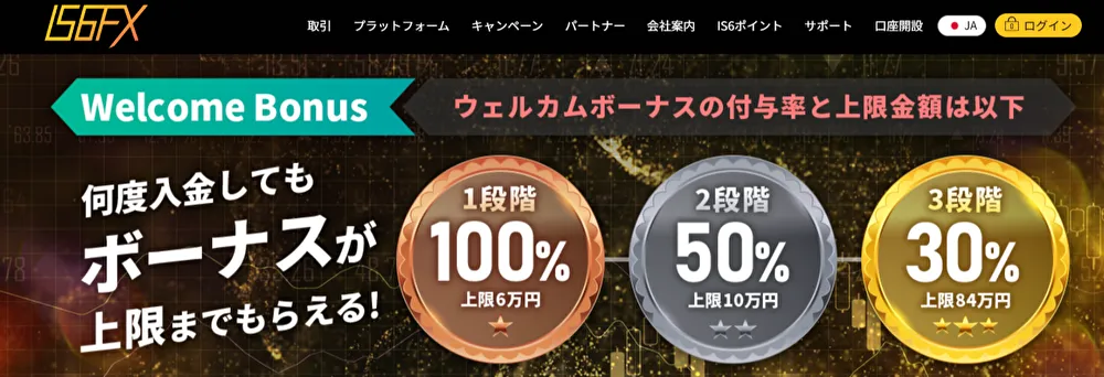 海外FXのレバレッジおすすめ業者ランキング9位はIS6FX