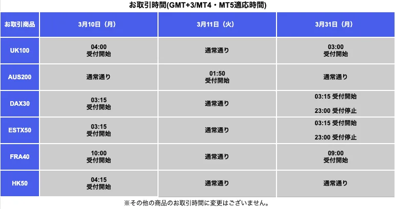 米国と欧州によるサマータイム開始に伴うお取引時間変更の
