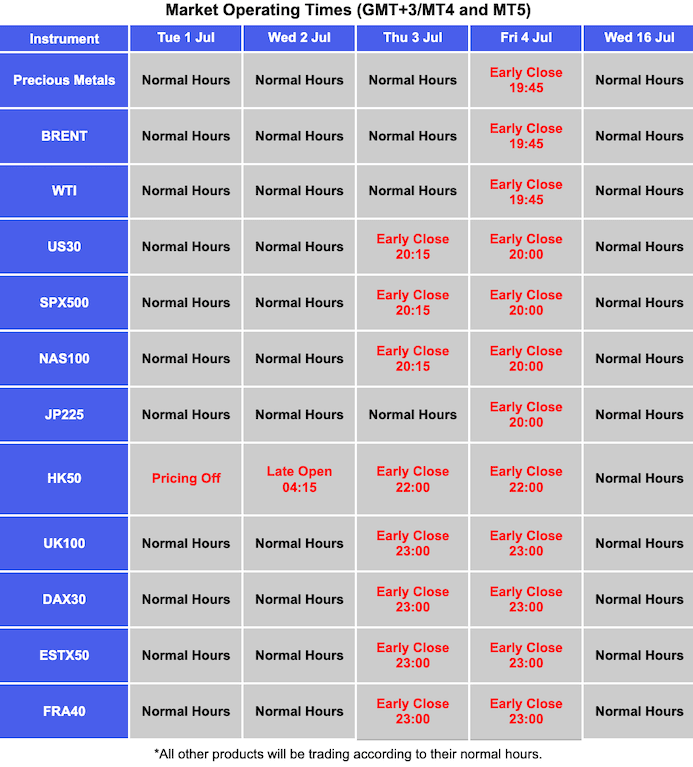 Changes to Trading Hours for July 2025